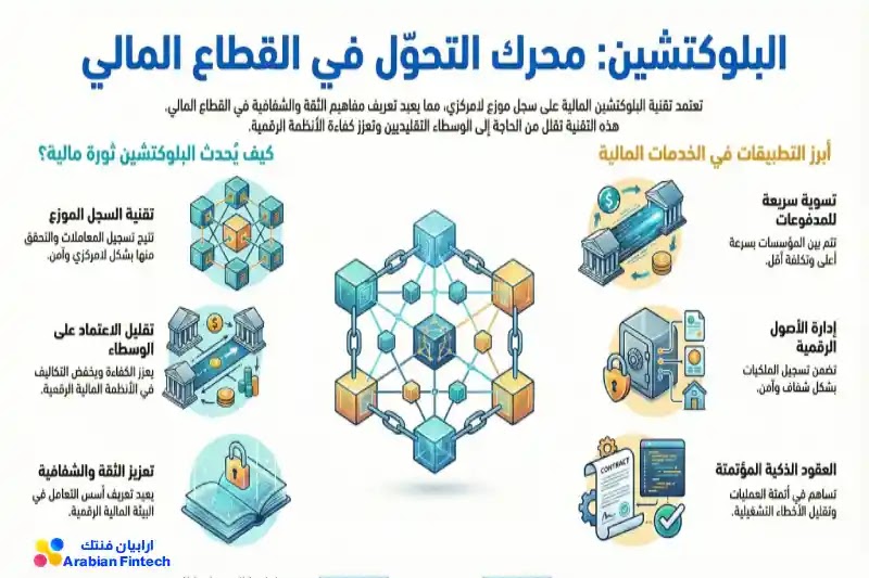 ما هو الفنتك؟ دليل التكنولوجيا المالية الشامل 2026 دور البلوكتشين في التحول المالي