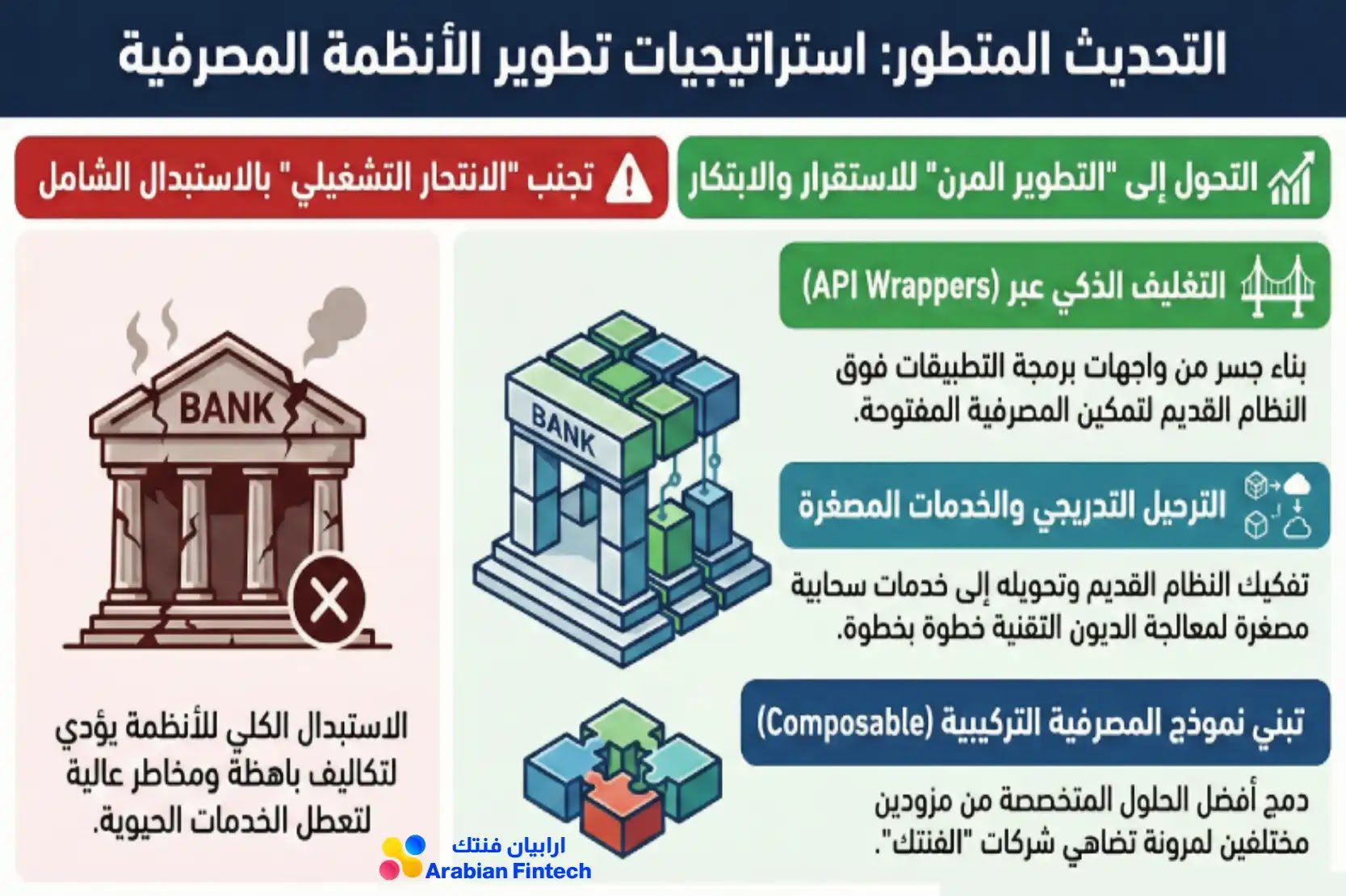 دليل استراتيجي إلى مدراء منتجات الفنتك خارطة طريق المدير استراتيجيات تطوير الأنظمة المصرفية المتطورة