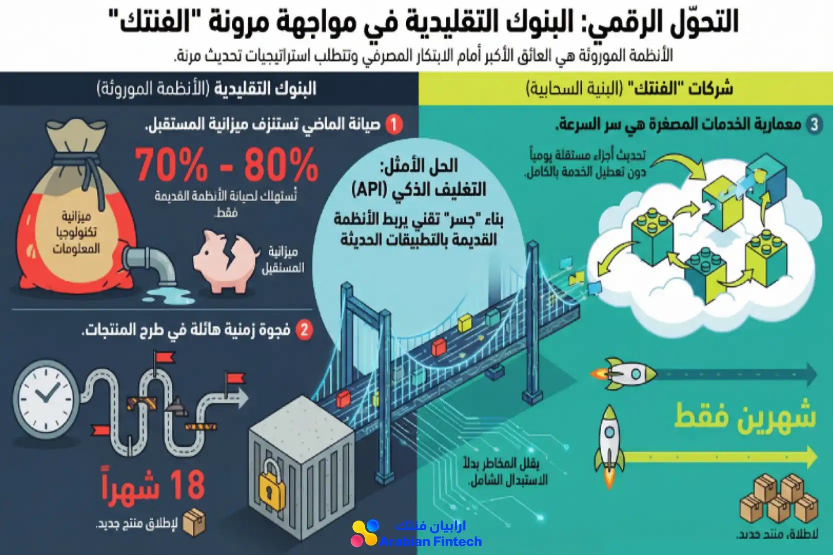 دليل استراتيجي إلى مدراء منتجات الفنتك خارطة طريق المدير التحول الرقمي: البنوك ومرونة الفنتك.