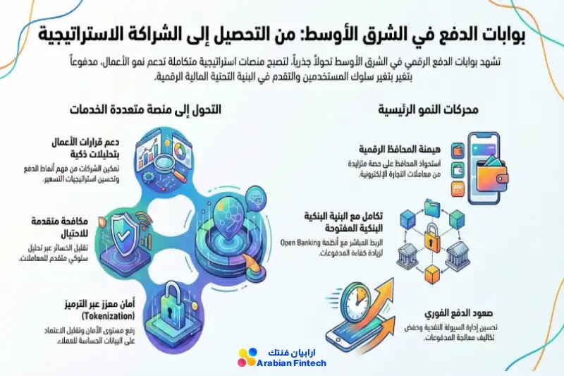 الفرص والاتجاهات في الشرق الأوسط