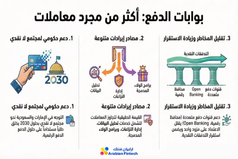 بوابات الدفع الإلكتروني فرصة استثمارية في هذا التوقيت