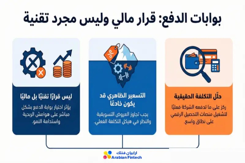 تحليل اقتصاديات بوابات الدفع الإلكتروني