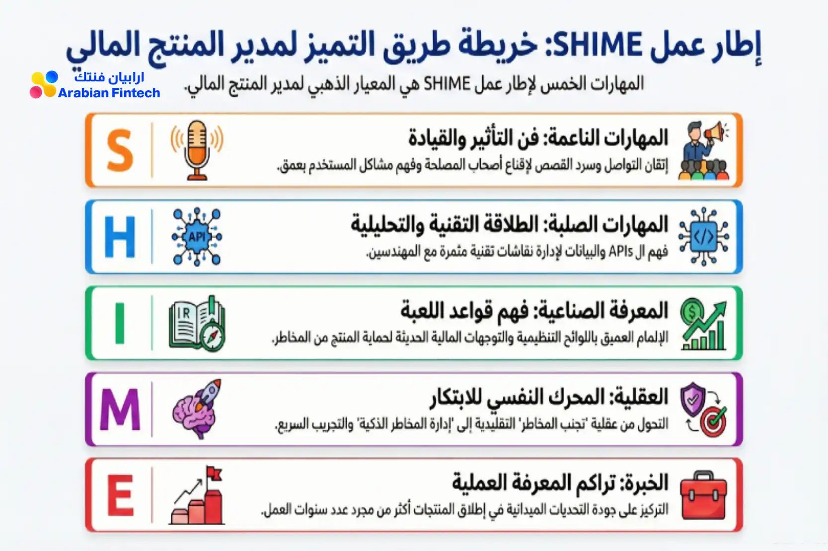دليل استراتيجي إلى مدراء منتجات الفنتك خارطة طريق المدير خريطة طريق التميز لمدير المنتج المالي